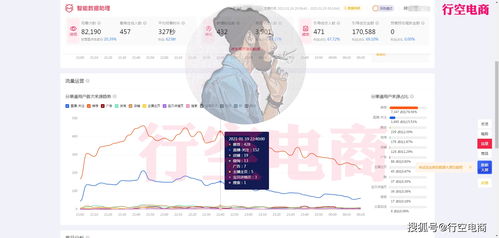 一、淘宝直播推荐流量如何精准计算？