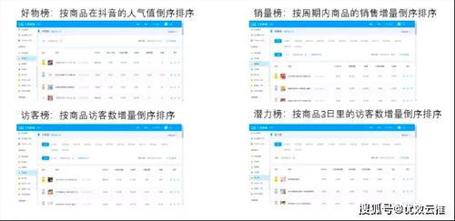 选品公式与平台算法
