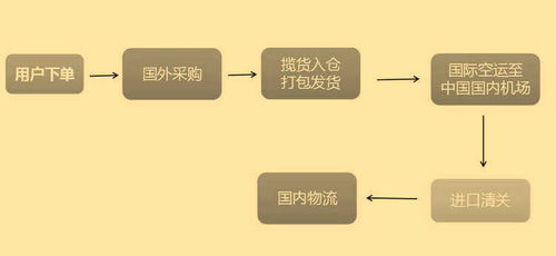 二、 确定税费金额