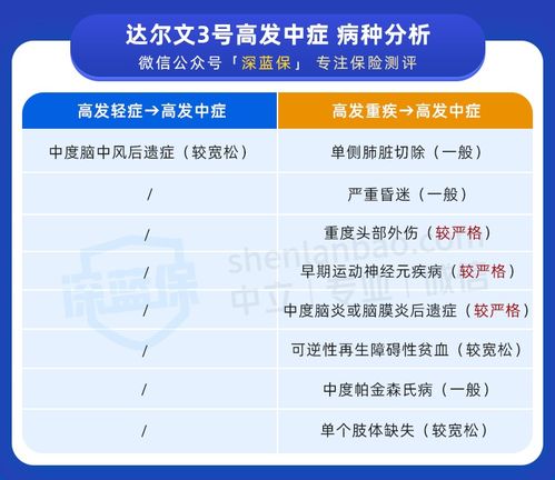 十一、 退运保险与二次销售