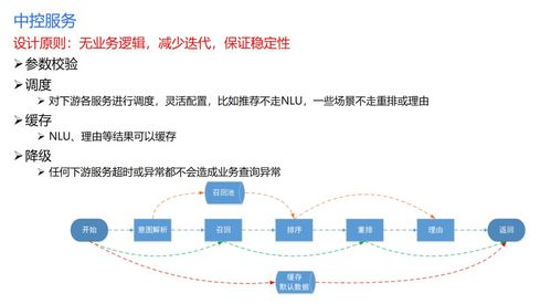 二、指令接收与传递