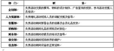 了解平台的活动类型