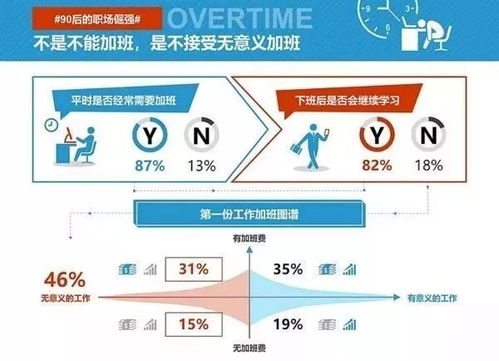 二、运营工资高吗？