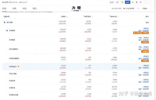 2. 优化宝贝标题和关键词