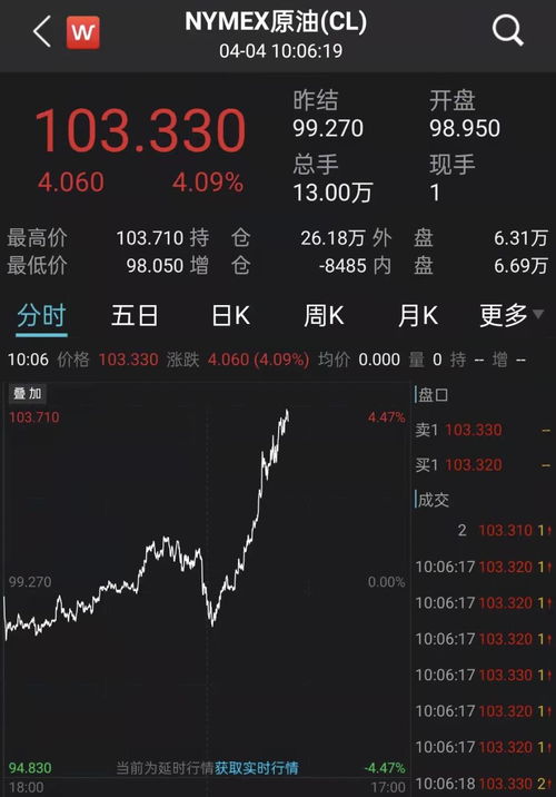 五、 多种卢布支付方式详解
