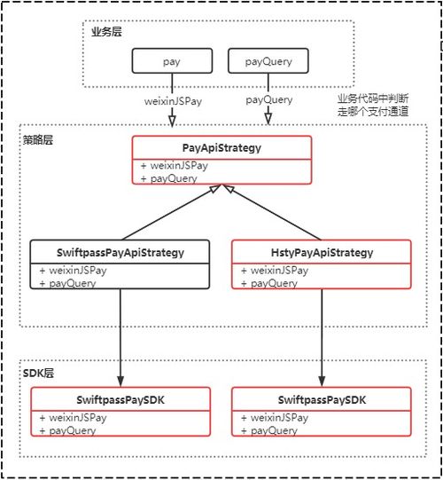 支付网关的客户服务质量