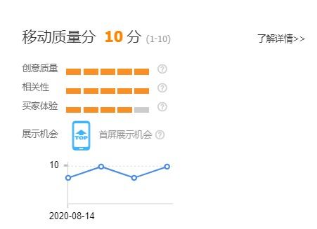 2. 提高广告创意质量