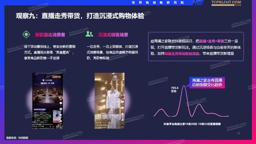 九、直播带货