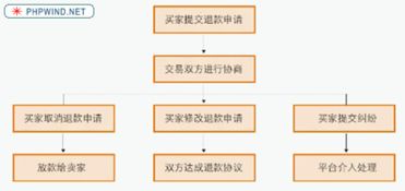 纠纷考核指标详解