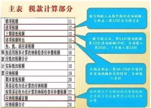 2. 申报表提交