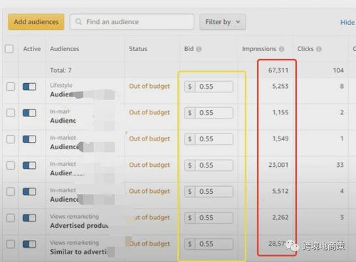四、 业务报表：深度挖掘销量数据