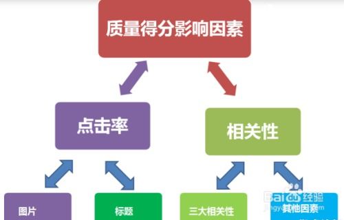 提高店铺服务质量得分