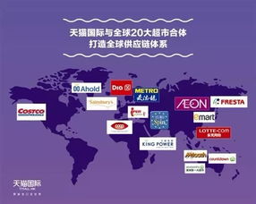 六、 跨境物流的保障