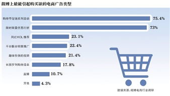 不接受准入的情况