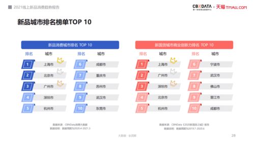 二、 Wish新品扶持政策解读