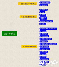 一、 概述详情页编辑装修的重要性