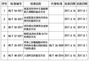 四、价格错误的问题