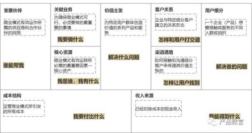 退税模式：降低出口商品的国际竞争力
