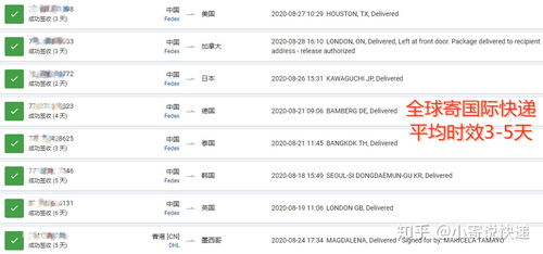 价格差异的具体表现