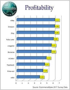 市场定位的精准度