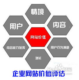 二、 内容建设，提升网站价值