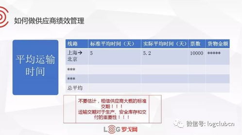 物流追踪， 提升客户满意度