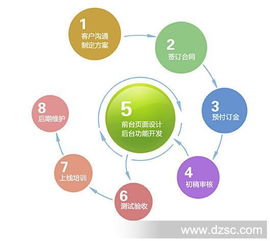 如何建立自己的免费网站