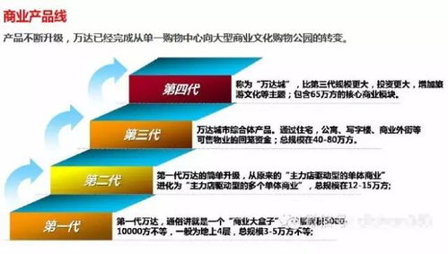 2. 高效的运营管理