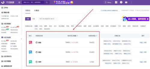 二、怎么增加流量