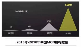 MCN机构数据揭示流量新趋势：专业账号流量倍增， 搬运账号曝光量下滑