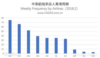 中美空运价格的腰斩：全球供应链“去中心化”的缩影