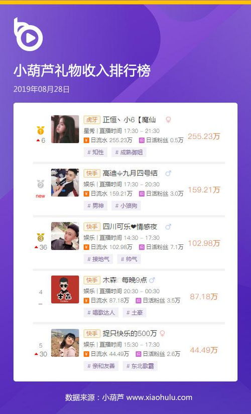 提升播放量行为对广告主和品牌利益的影响