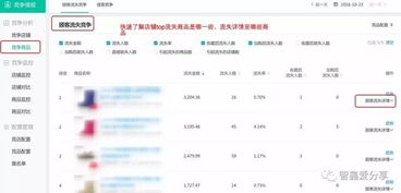 淘宝流失金额的成因分析