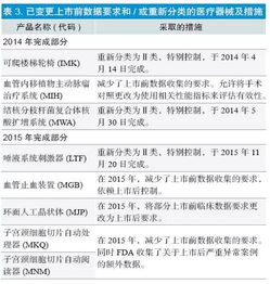 一、 7大高风险误区解析