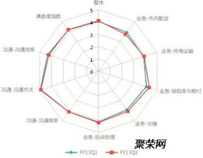 一、 物流尾程概述
