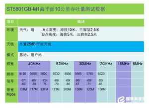 四、 测试新产品