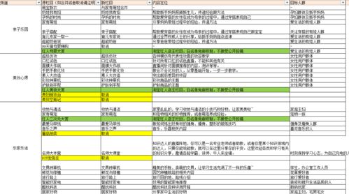 一、淘宝直播标签和定位要怎么选？