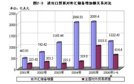一、 无人机出口退税率概览