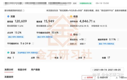 二、 抖音中视频计划1000播放量多少钱