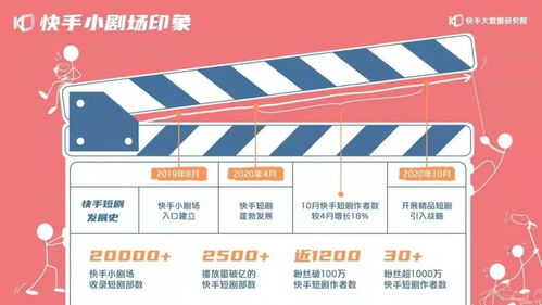 一、 开启团购：商家入驻快手团购的初始步骤