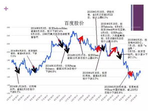 股价下跌， 市值蒸发