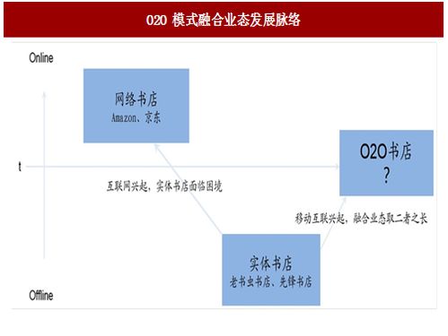 一、 客户群体与市场定位