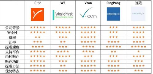 独立收款账户与跨境电商平台收款