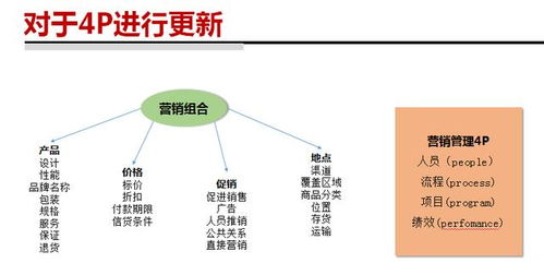 二、 市场调研与趋势分析