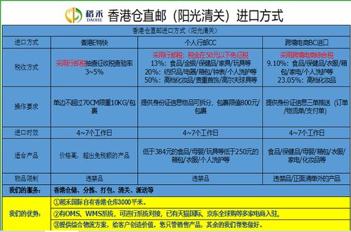三、 优先tong过合作的货代或物流服务商沟通