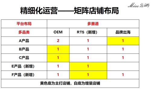 流量运营组合拳：SEO优化、 绿色贸易证书、贸易壁垒应对