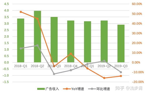 3. 合理安排发布时间