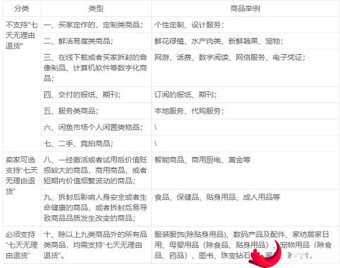 7. 多项严重违规行为累计扣分达到或超过48分