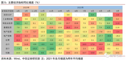 二、 功Neng差异