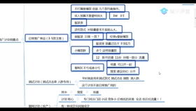 （二）价格因素